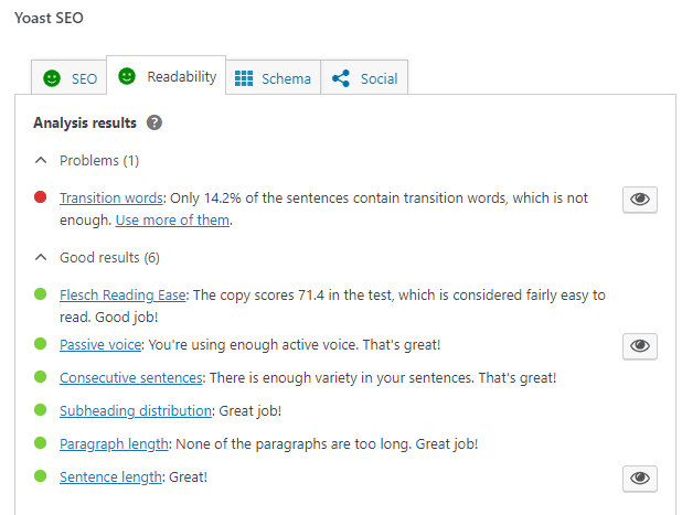 Yoast readablity analysis