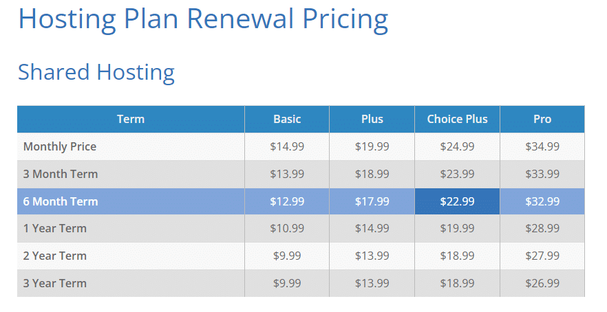 Bluehost renewal pricing chart