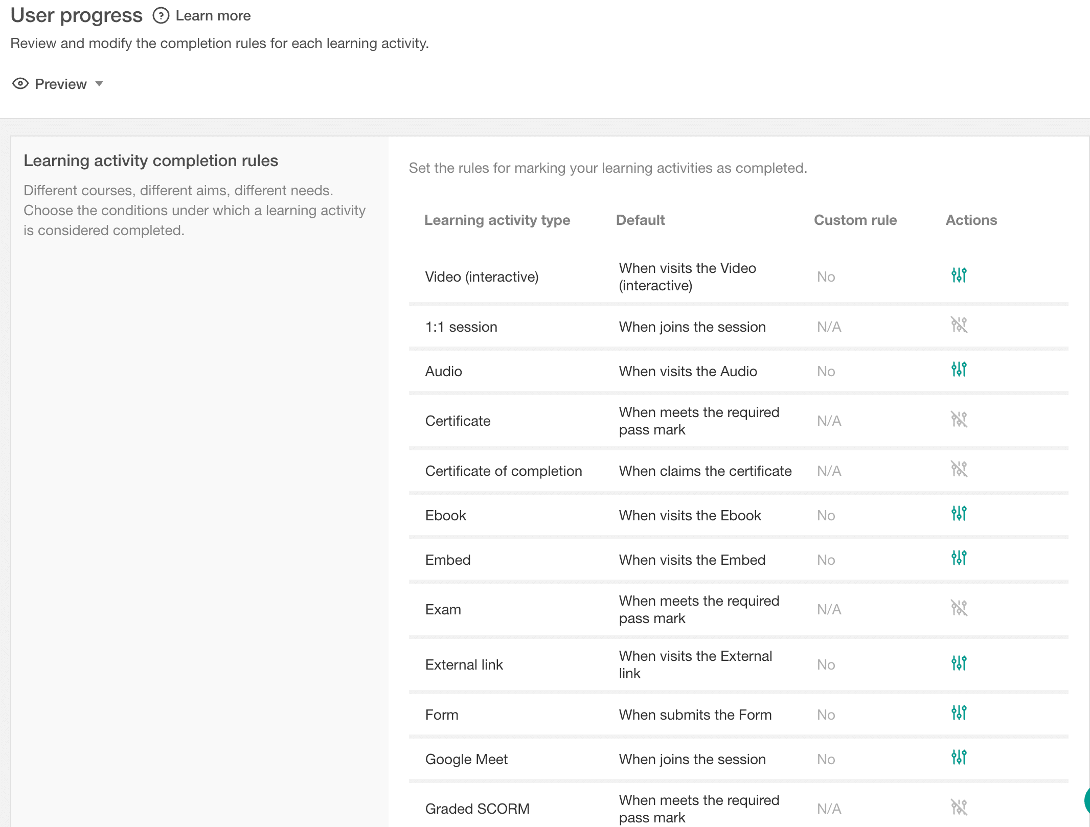 Learning Activity Compeltion Rules
